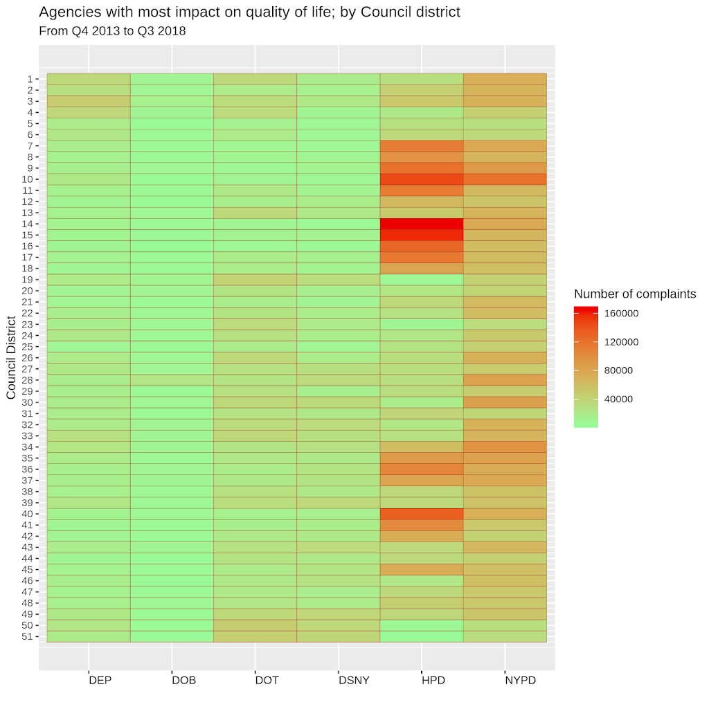 Heatmap CD by Agency