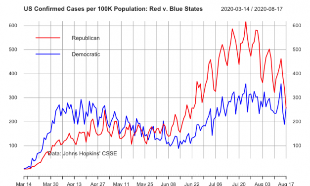 R & B: Outcomes of Public Health Policy in Red and Blue States