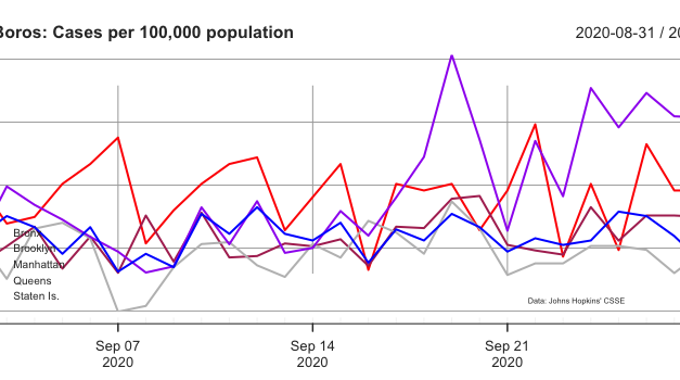 Covid-19: NYC 5 Boroughs, Nassau & Westchester – 09.30.20