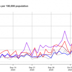 Covid-19 Daily Cases: NYC Boroughs, Nassau & Westchester Counties