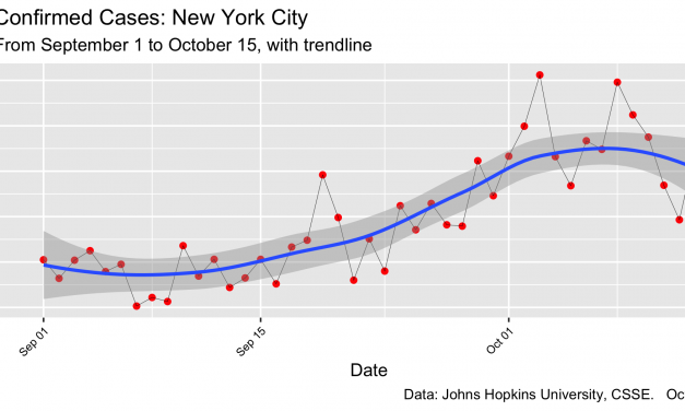 Covid-19: NYC 5 Boroughs, Nassau & Westchester to 10.14.20