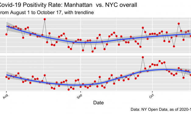 Covid-19: NYC Positivity Rates By Borough, to 10.17.20