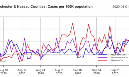 Covid-19: NYC 5 Boroughs, Nassau & Westchester to 10.04.20