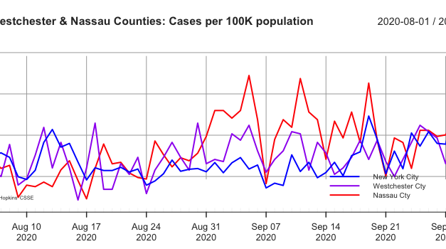 Covid-19: NYC 5 Boroughs, Nassau & Westchester to 10.04.20
