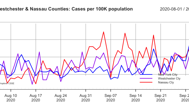 Covid-19: NYC 5 Boroughs, Nassau & Westchester to 10.05.20