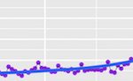 Covid19 NYC Daily Positivity Rates, By Borough