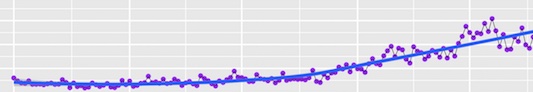 Covid19 NYC Daily Positivity Rates, By Borough