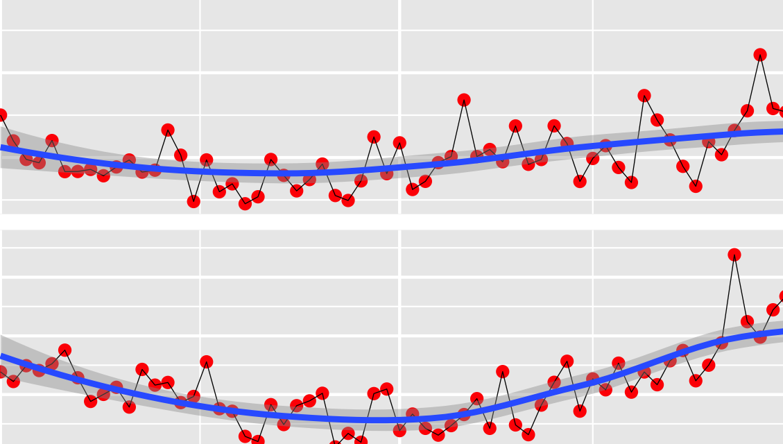 Covid-19 NYC Daily Positivity Rates By Borough